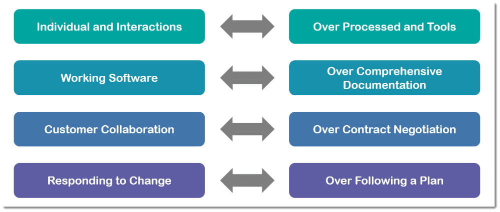 breakdown-of-4-values-and-12-principles-of-agile-explained