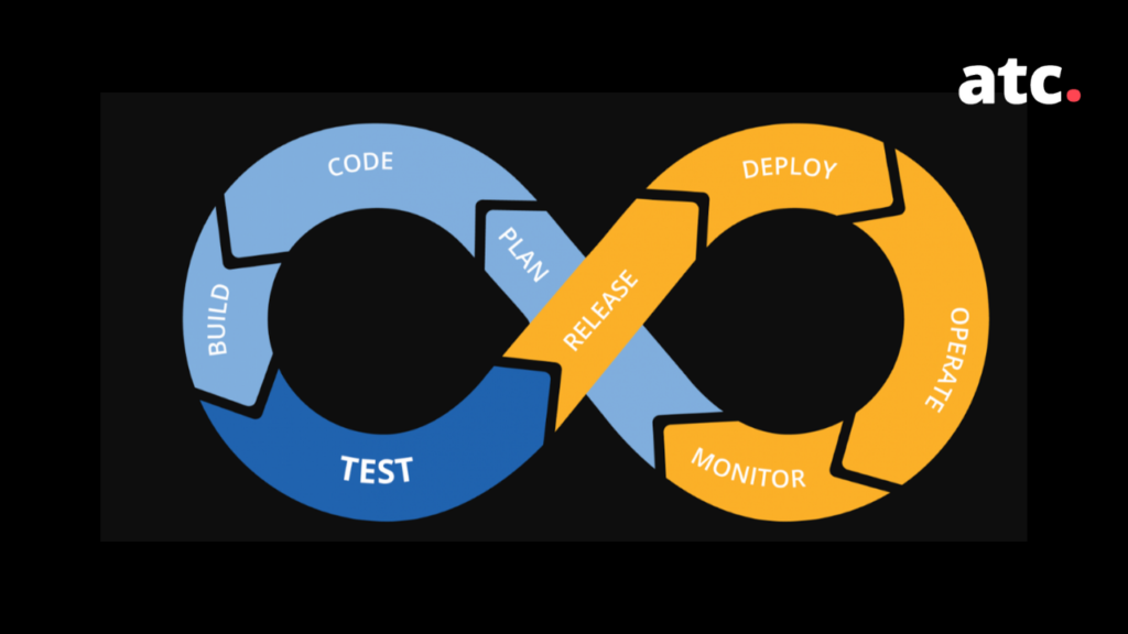 Continuous Integration And Continuous Delivery Explained