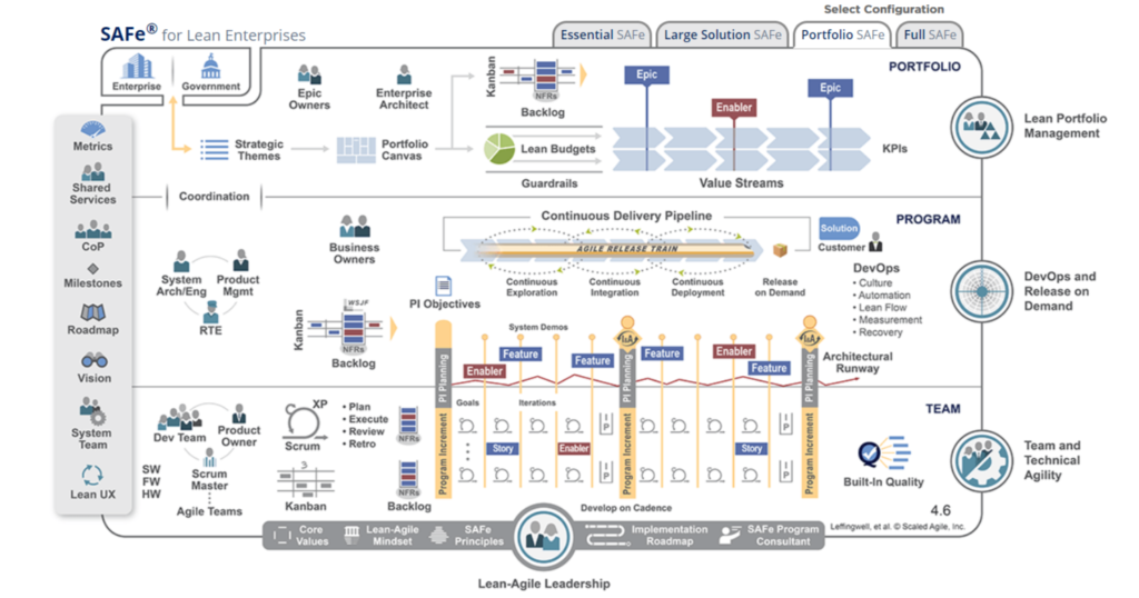 Learn 9 Principles Of Scaled Agile Framework And Benefits