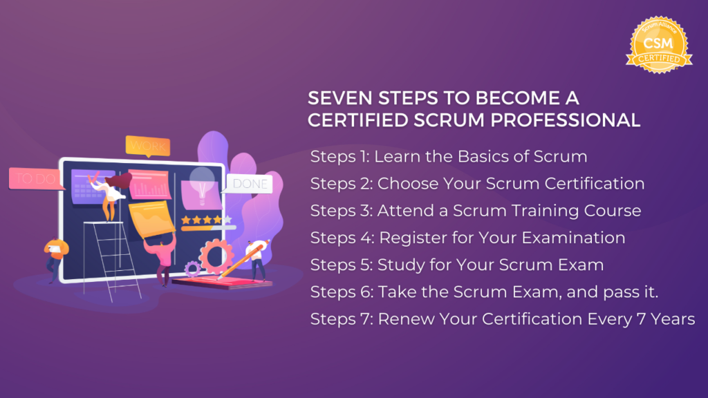 seven steps to become a certified scrum professional